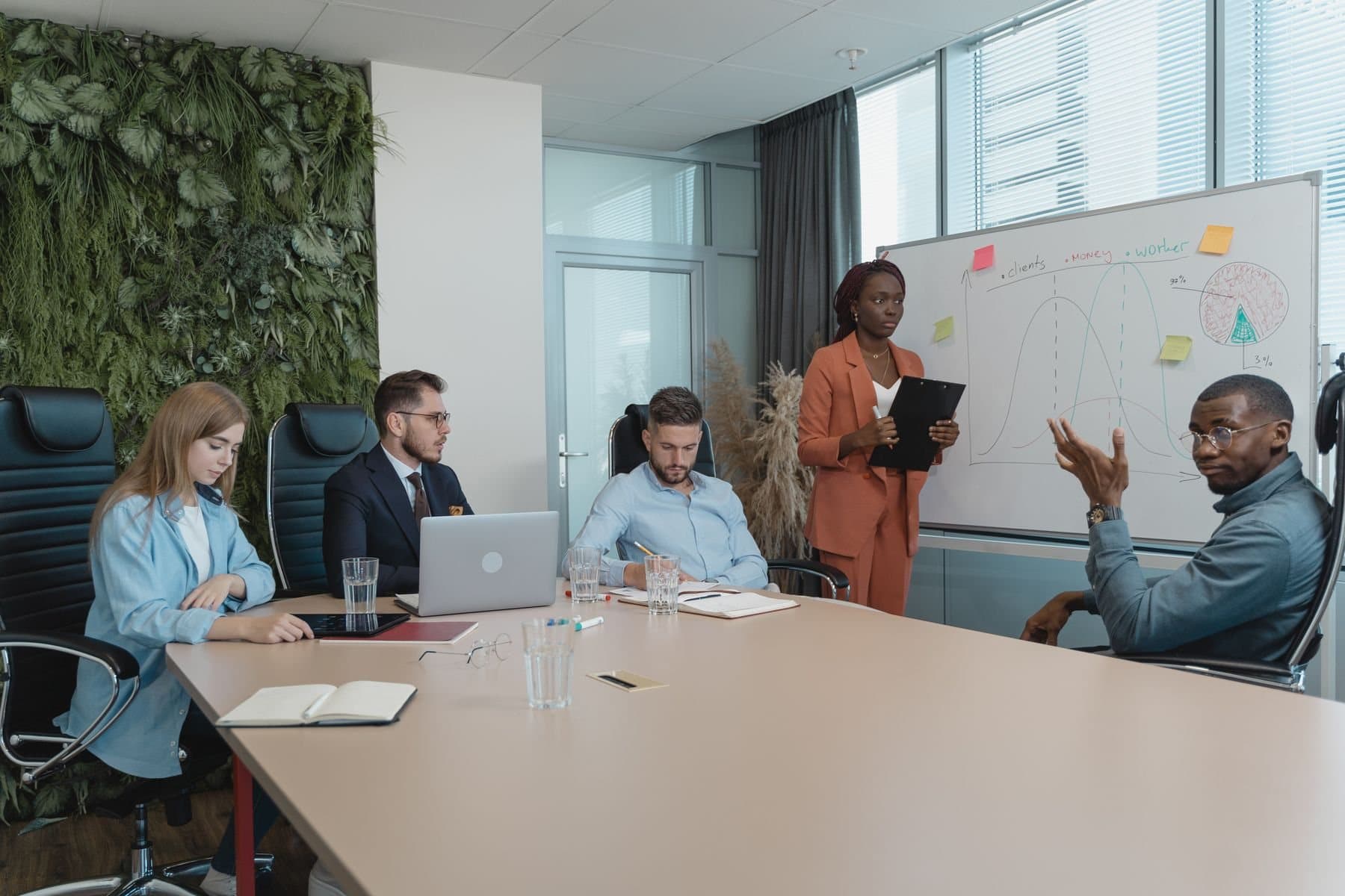 A working session with a distribution curve drawn on the whiteboard